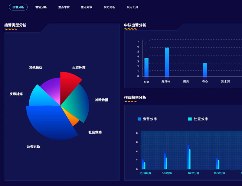 <strong>羅湖福田區消防智能指揮調度系統</strong>